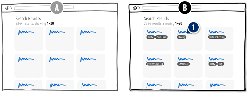Structured Information