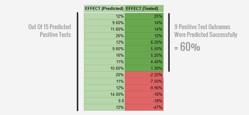 Spreadsheet