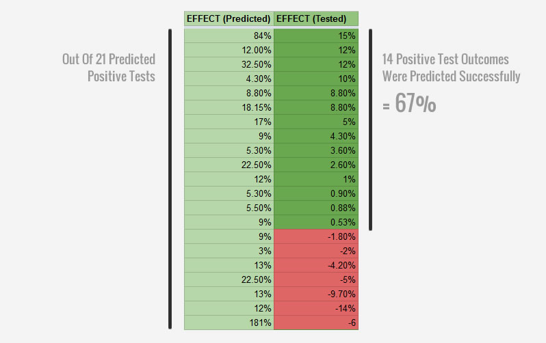 Spreadsheet