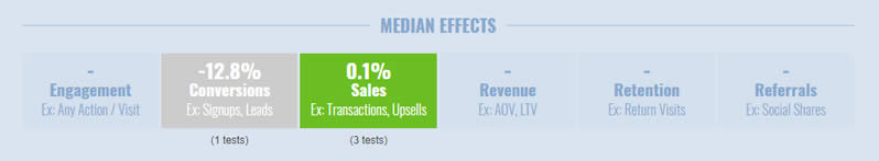 Effects From Trust Seals